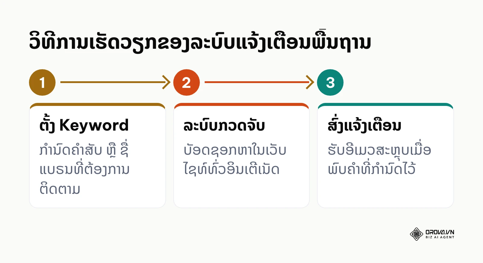 ວິທີການເຮັດວຽກຂອງລະບົບແຈ້ງເຕືອນພື້ນຖານ