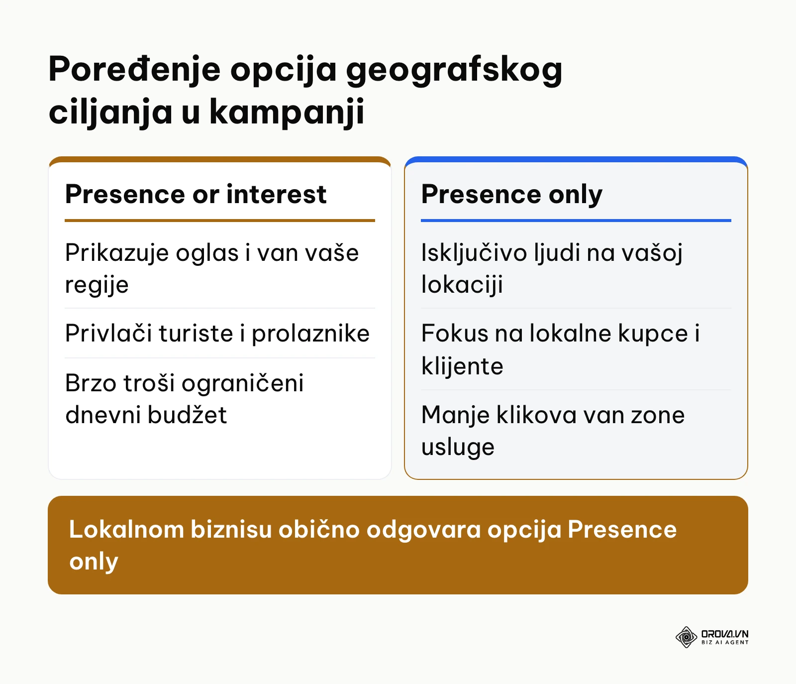 Uporedna tabela efikasnosti između opcija Presence or interest i Presence only