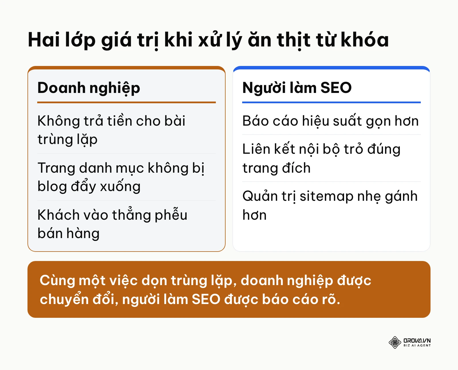 So sánh giá trị của việc khắc phục keyword cannibalization với doanh nghiệp và với người làm SEO.