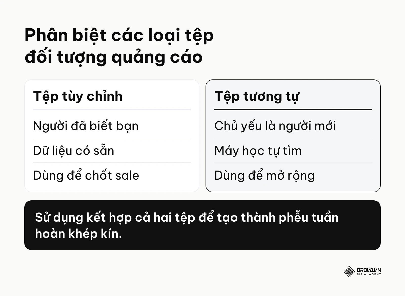 Bảng so sánh chi tiết giữa tệp đối tượng tùy chỉnh và tệp đối tượng tương tự.