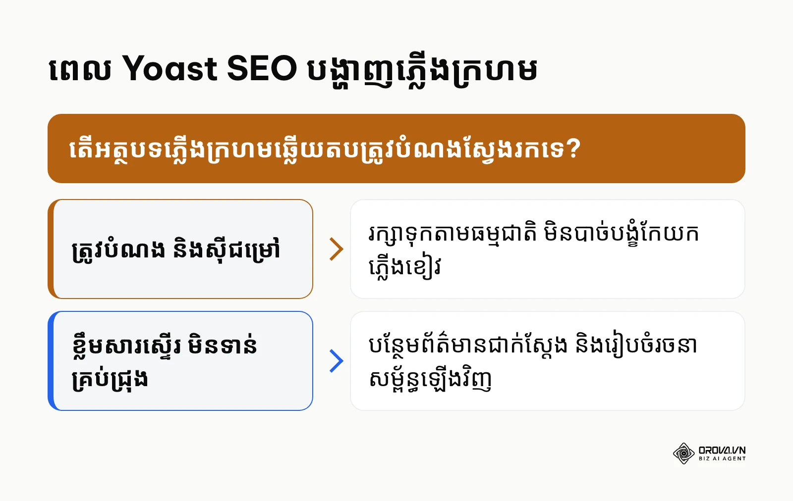ក្របខ័ណ្ឌសម្រេចចិត្តពេល Yoast SEO បង្ហាញសញ្ញាភ្លើងក្រហម ឬទឹកក្រូច