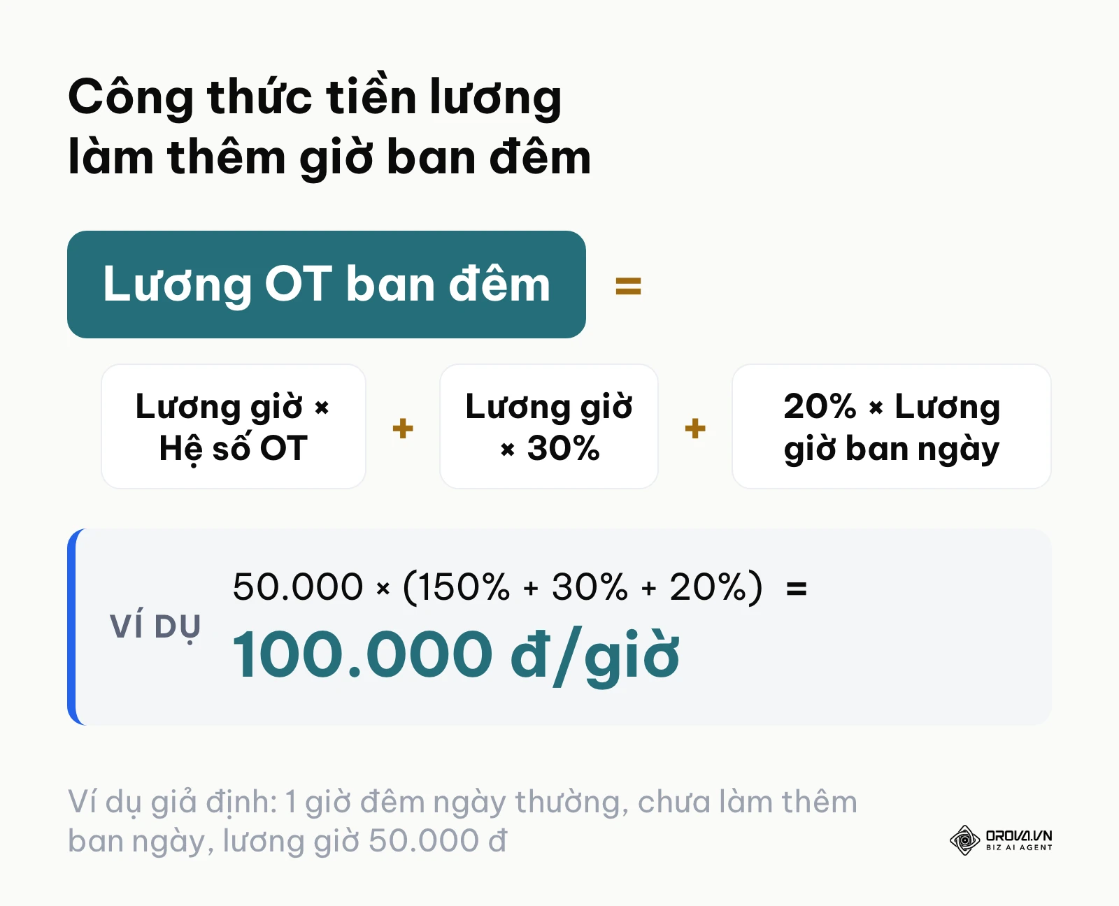Công thức tổng hợp tính tiền làm thêm giờ ban đêm kết hợp hệ số OT và phụ cấp ca đêm