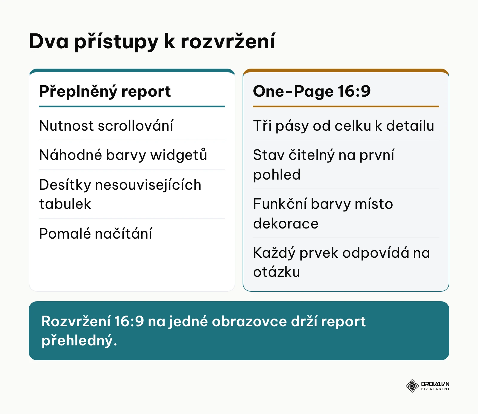 Srovnání zastaralého reportu s moderním One-Page dashboardem