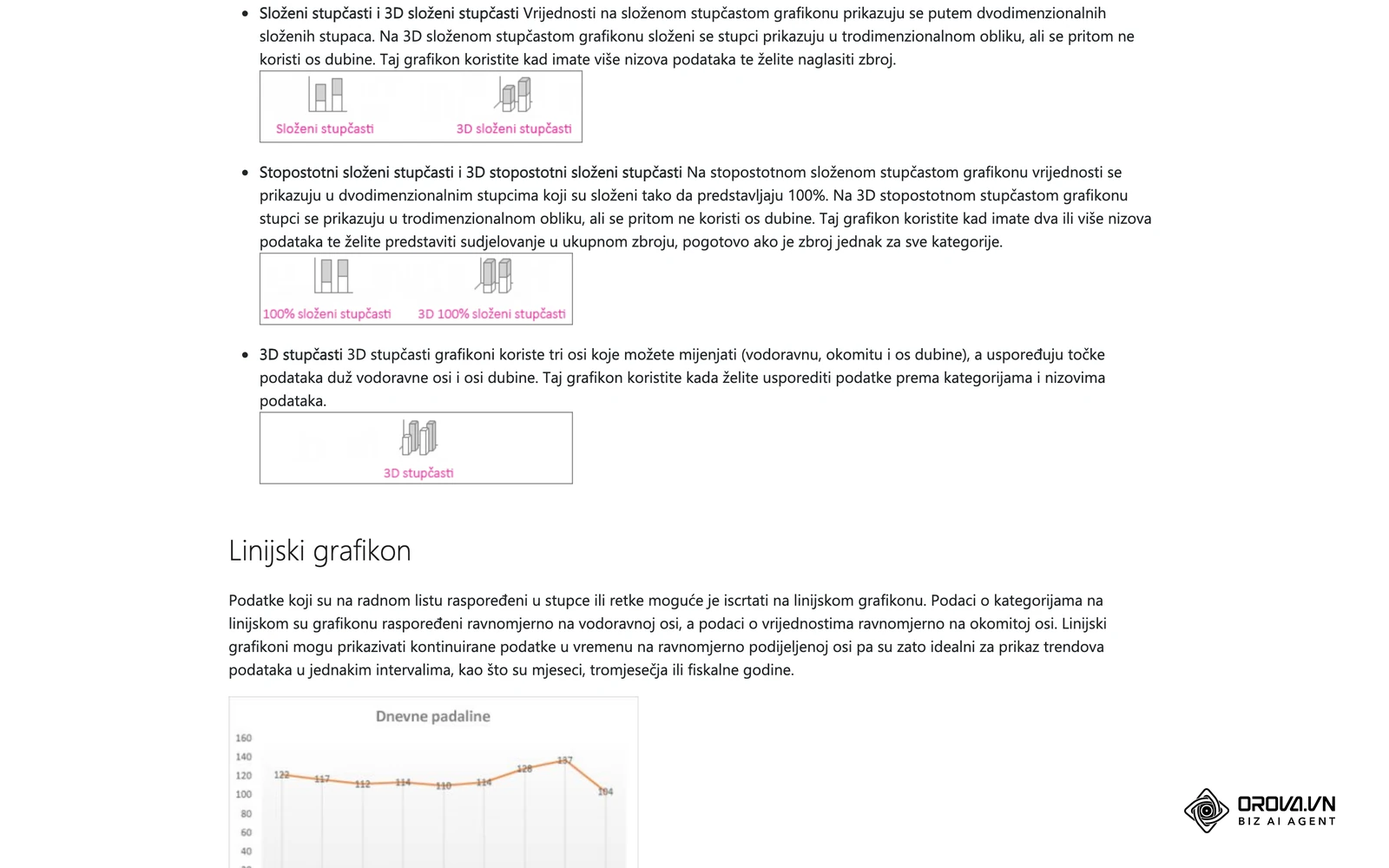 Ista Microsoftova stranica, odjeljak Linijski grafikon: kako podaci moraju biti raspoređeni da bi se prikazali linijom.