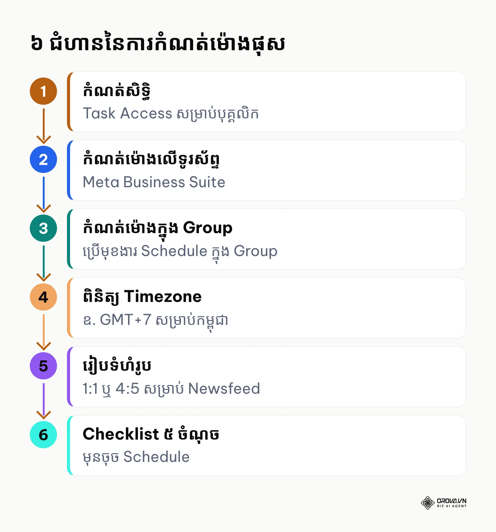 ជំហានទាំង ៦ នៃការកំណត់ម៉ោងផុស Facebook