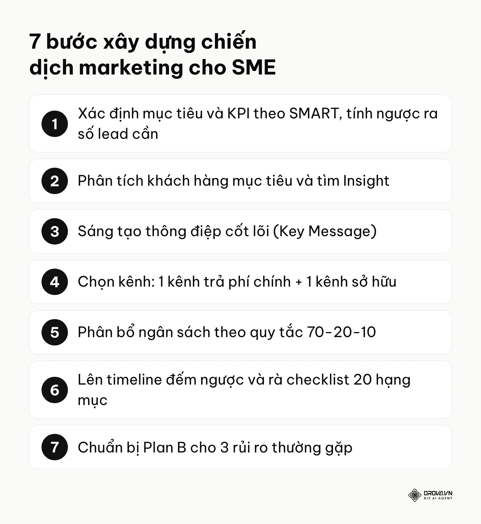 Tóm tắt quy trình 7 bước xây dựng chiến dịch marketing ngân sách thấp