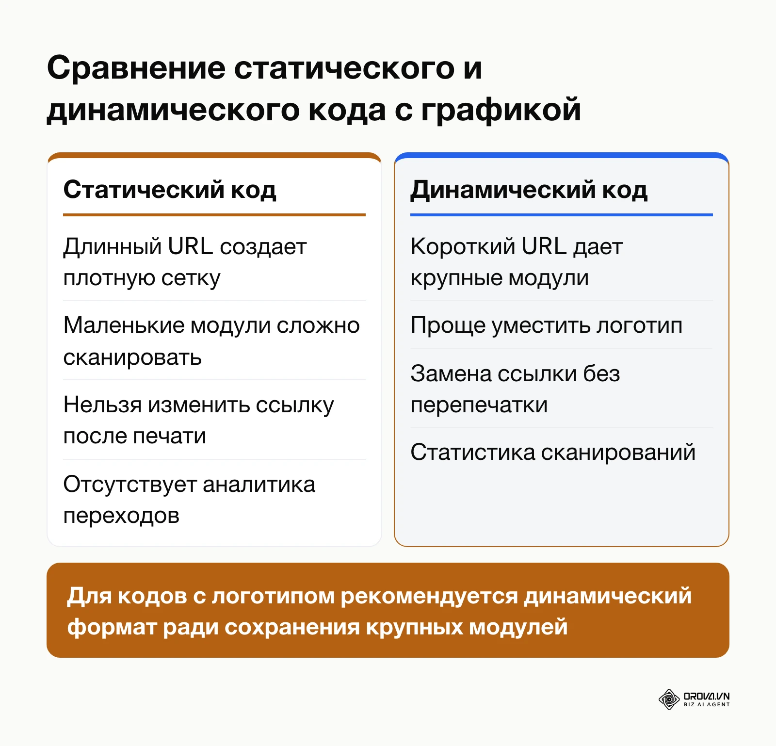 Сравнение характеристик статического и динамического кодов при интеграции центрального графического элемента