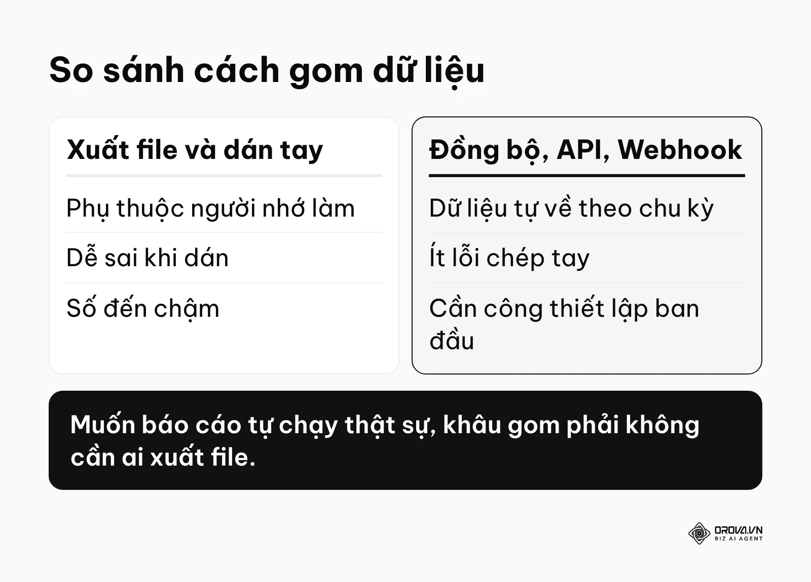 Bảng so sánh gom dữ liệu bằng xuất file dán tay với đồng bộ qua API, Webhook.