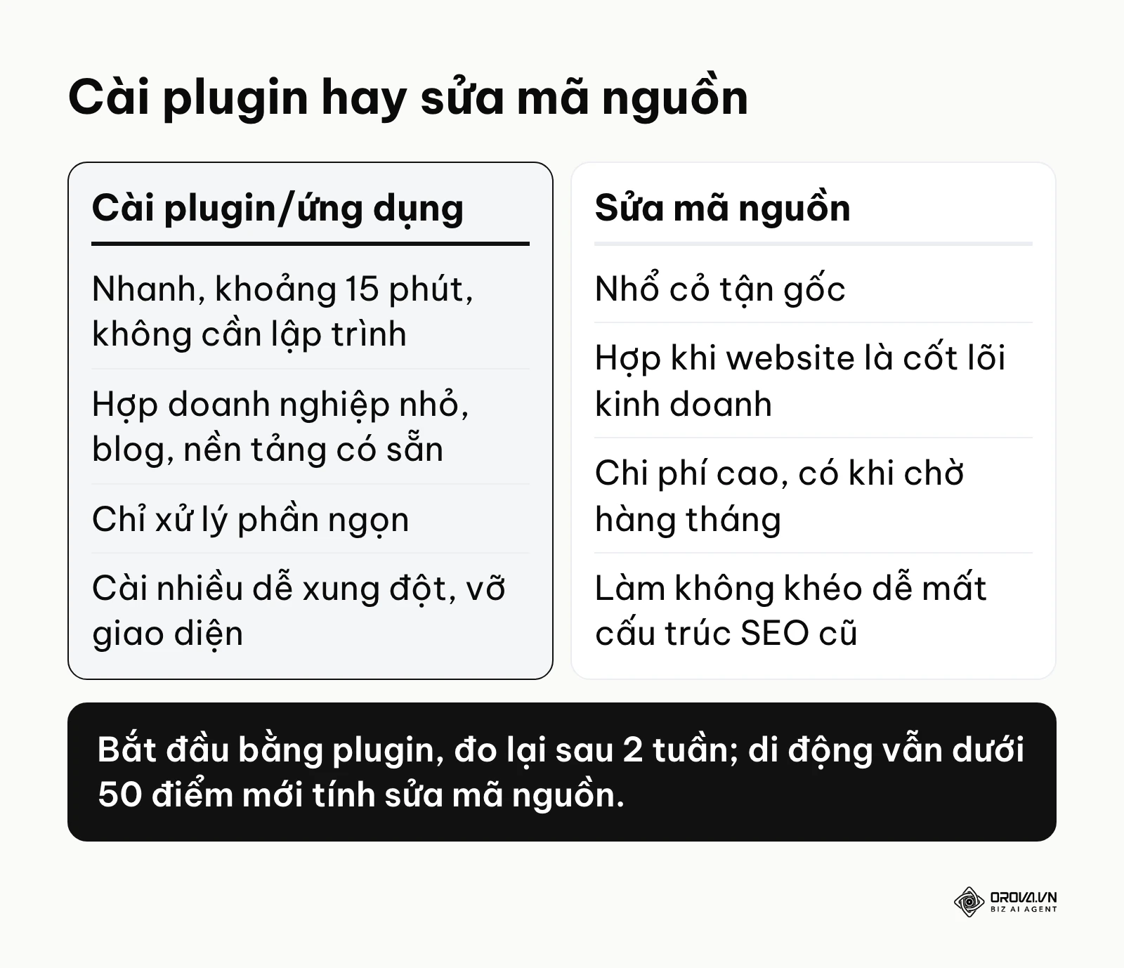 So sánh cài plugin tối ưu và sửa mã nguồn khi tối ưu tốc độ website.