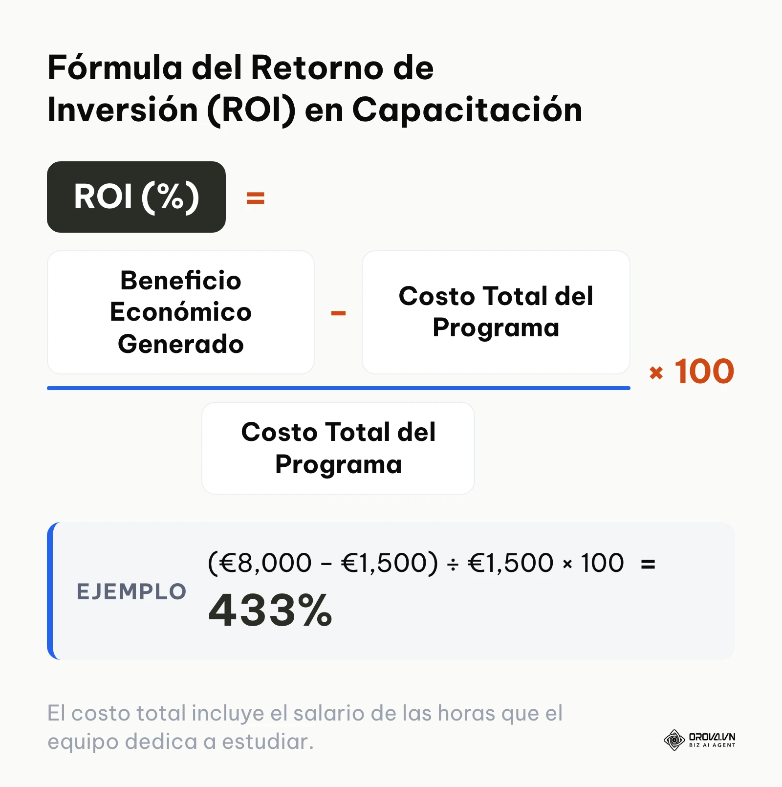 Fórmula matemática para calcular el retorno de inversión en programas de formación