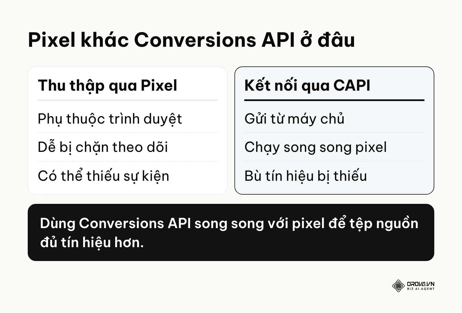 So sánh sự ổn định dữ liệu giữa cách gắn mã trên web và cách kết nối máy chủ nội bộ.