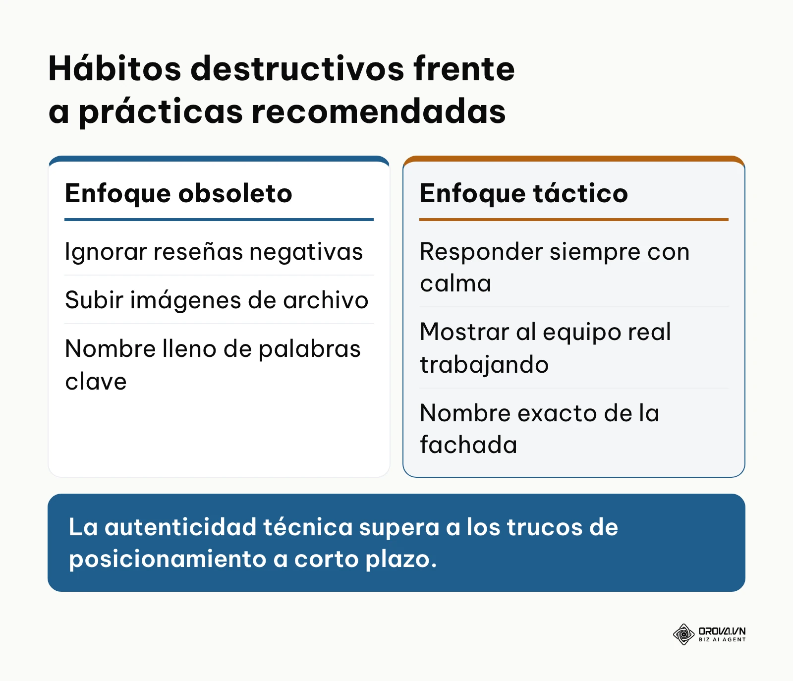 Tabla comparando tácticas penalizables contra estrategias sólidas a largo plazo.