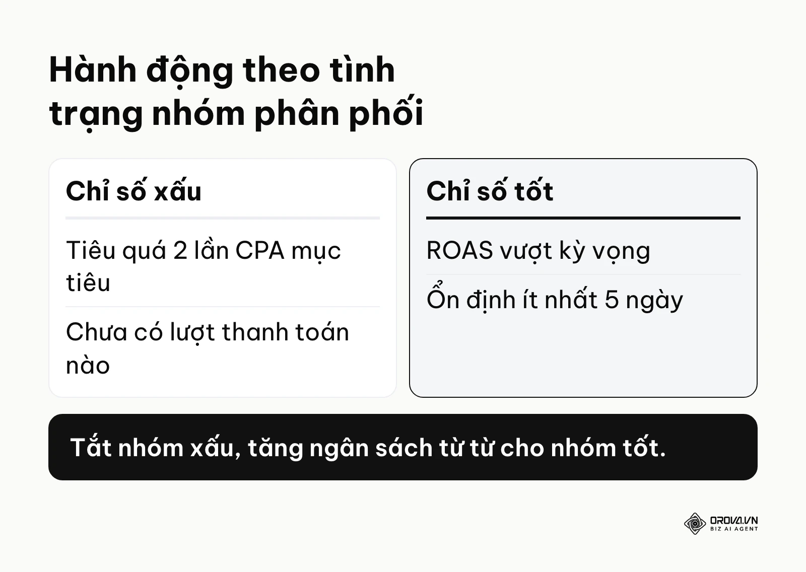 Bảng so sánh hành động dựa trên chỉ số báo cáo