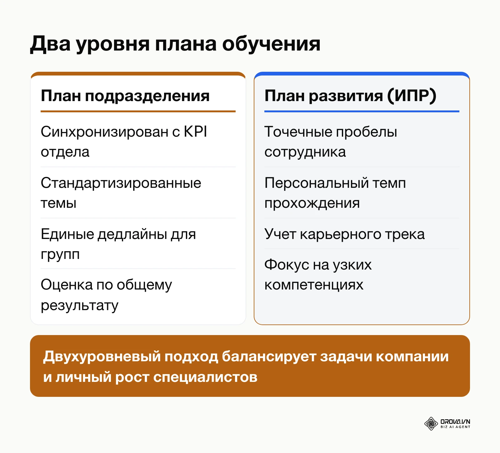 Сравнение корпоративного плана подразделения и индивидуального плана развития