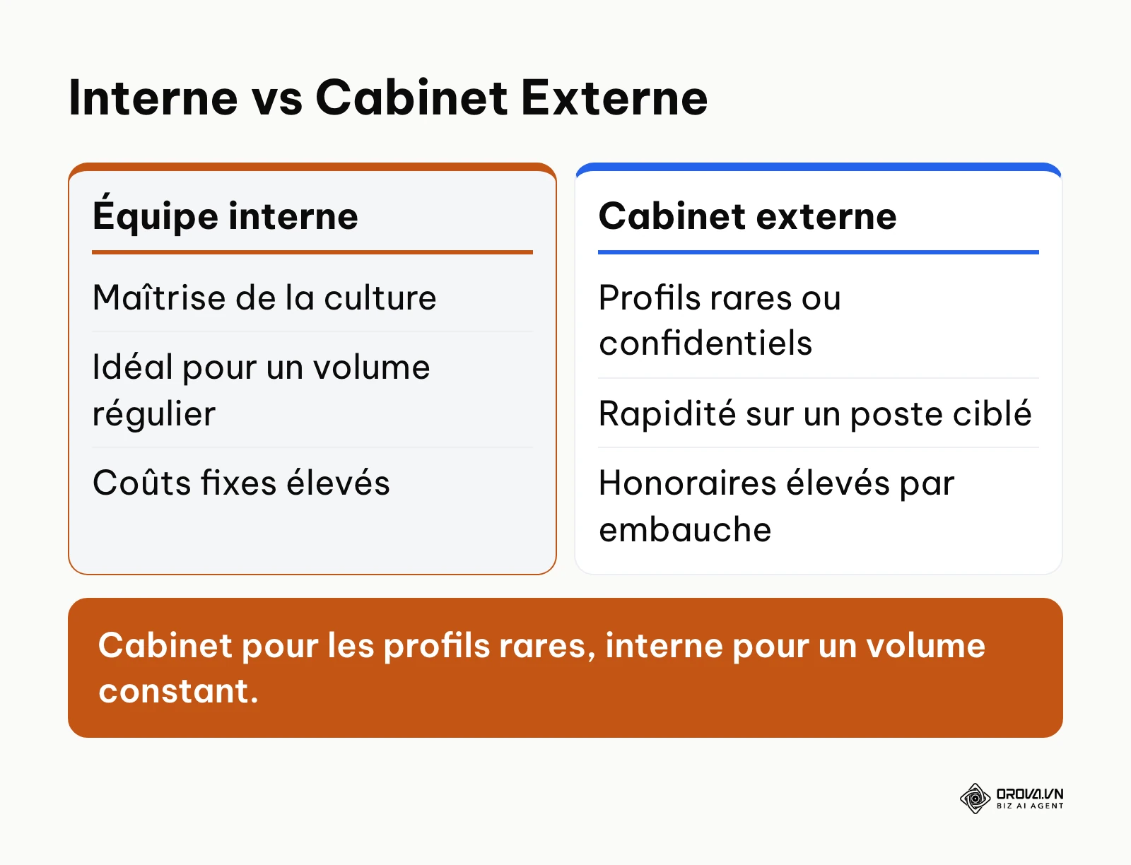 Tableau comparatif des forces et faiblesses entre le recrutement interne et le passage par un cabinet externe