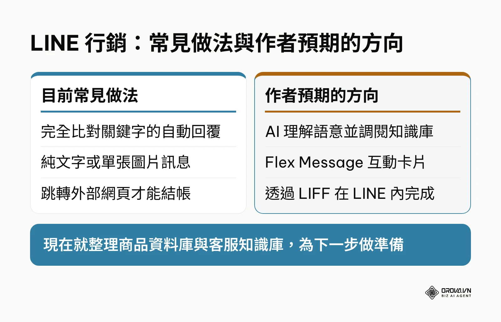 LINE 行銷目前常見做法與未來可能方向的比較