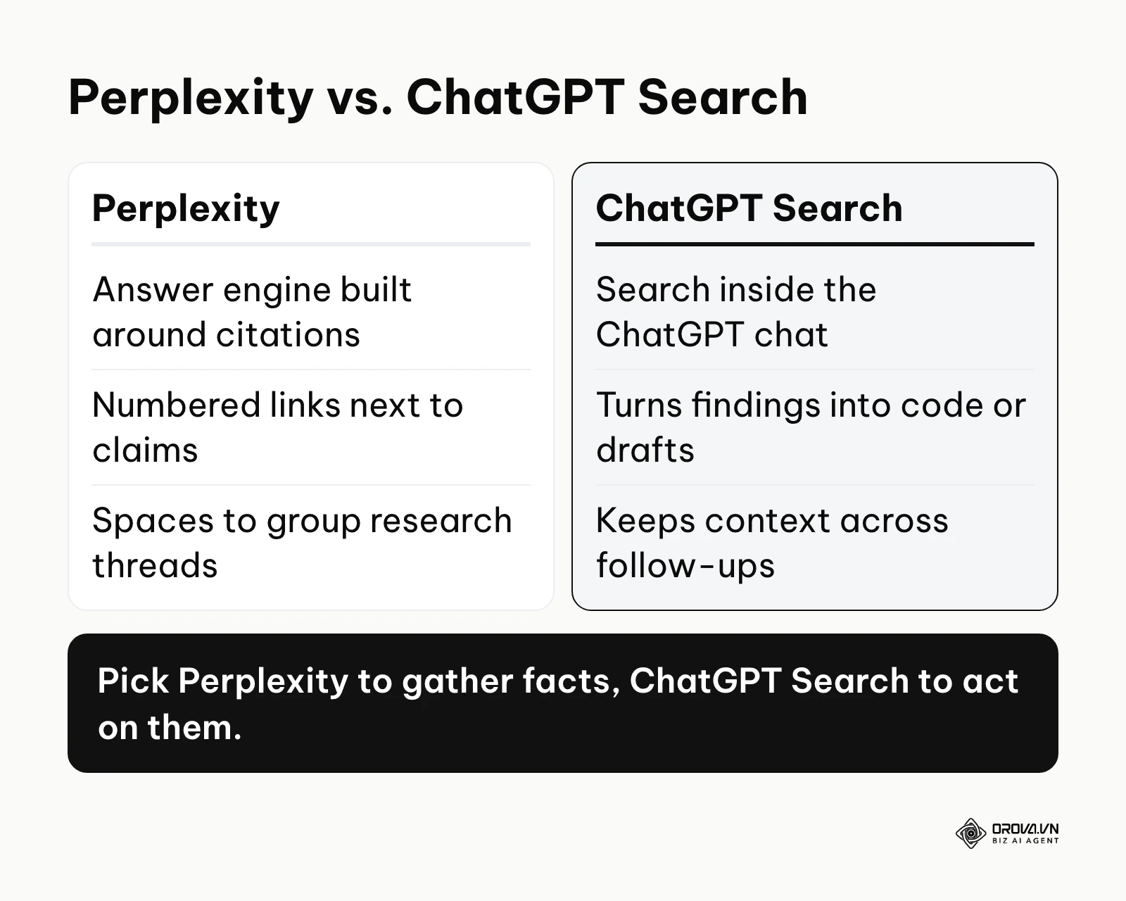 Comparison of Perplexity and ChatGPT Search by main strength