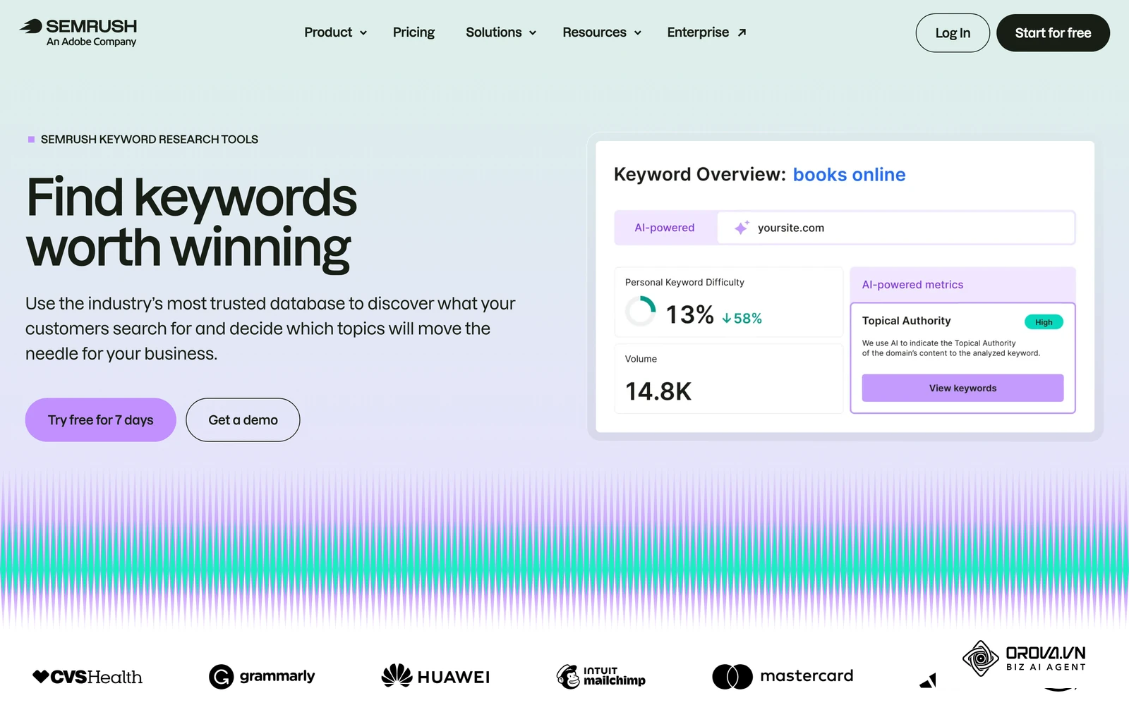 Trang công cụ nghiên cứu từ khóa của Semrush, minh hoạ giao diện Keyword Overview với Volume và độ khó từ khóa (Keyword Difficulty).