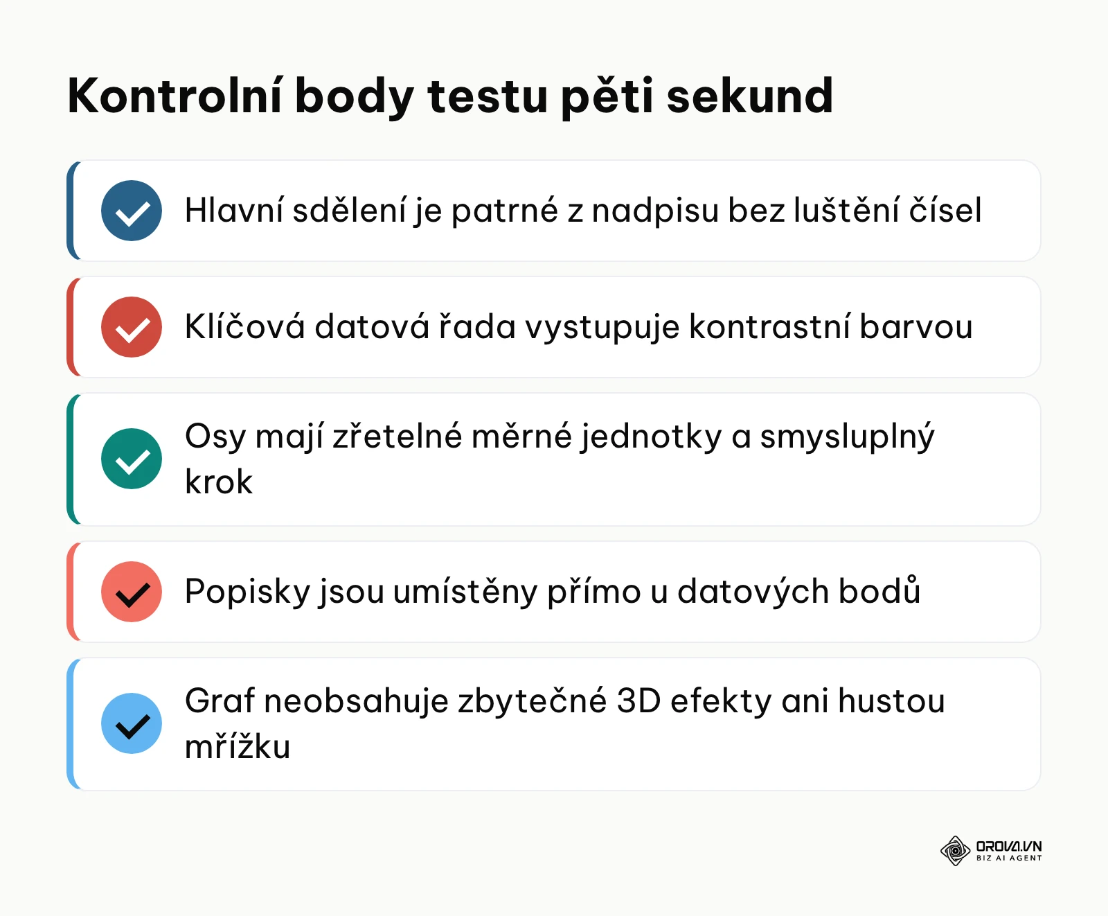 Kontrolní body pro ověření srozumitelnosti vizualizace během pěti sekund