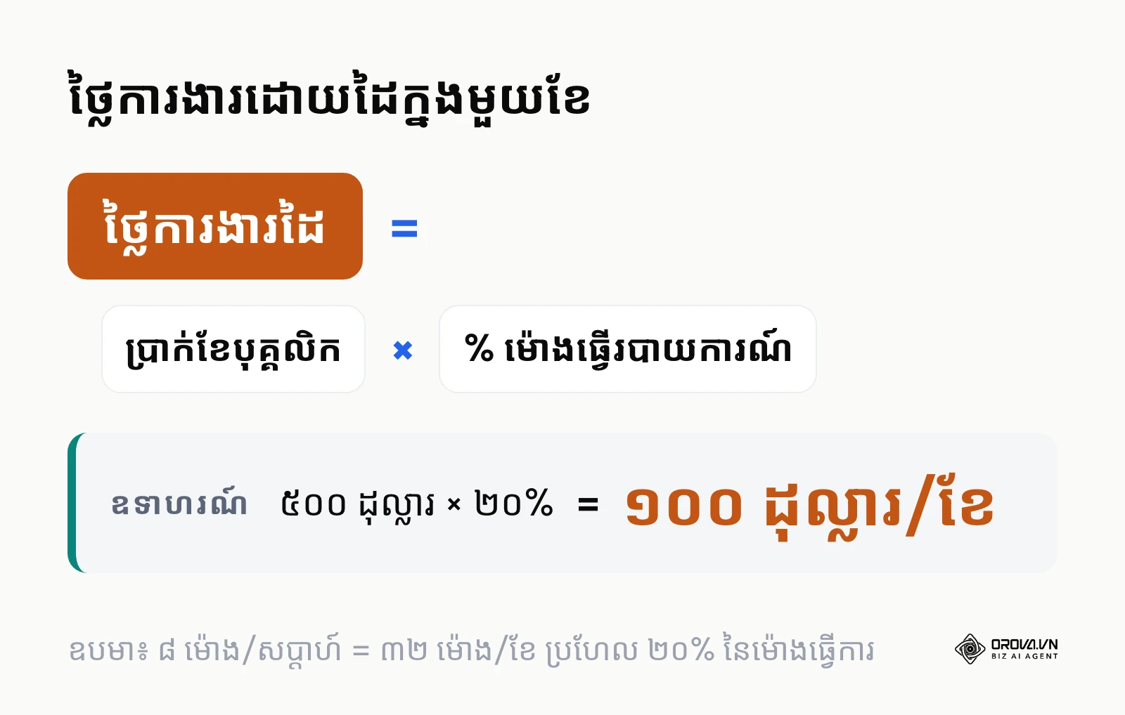 រូបមន្តគណនាថ្លៃការងារធ្វើរបាយការណ៍ដោយដៃ ពីប្រាក់ខែបុគ្គលិក និងភាគរយម៉ោងធ្វើការ