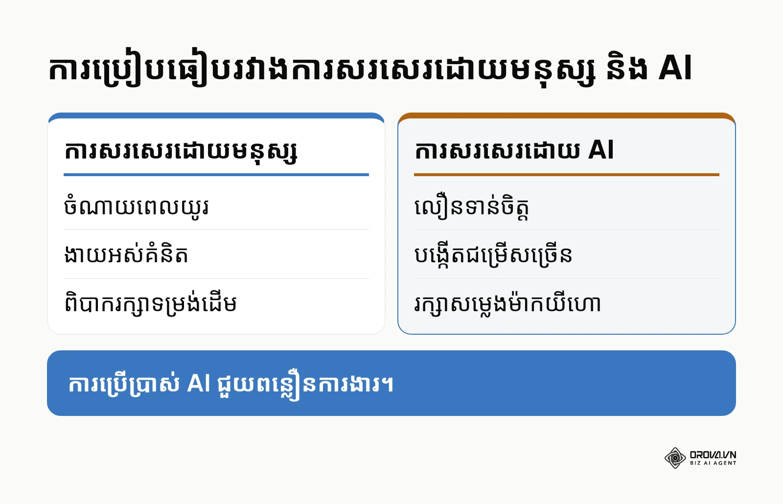 តារាងប្រៀបធៀបការសរសេរអត្ថបទ