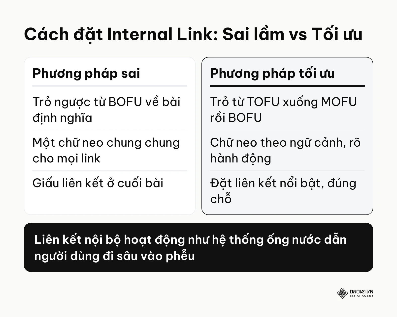 Bảng so sánh cách đặt liên kết nội bộ sai lầm và phương pháp tối ưu