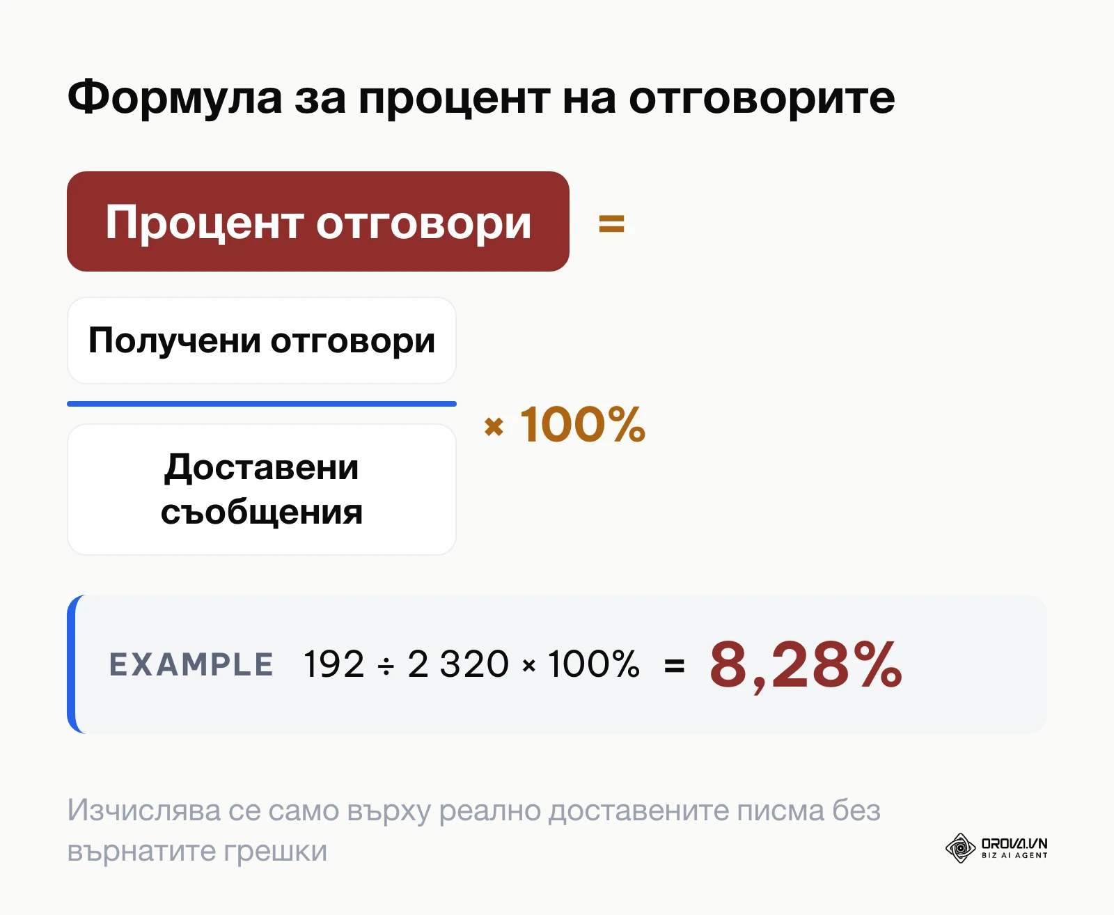 Формула за изчисляване на процента на отговорите спрямо доставените писма.