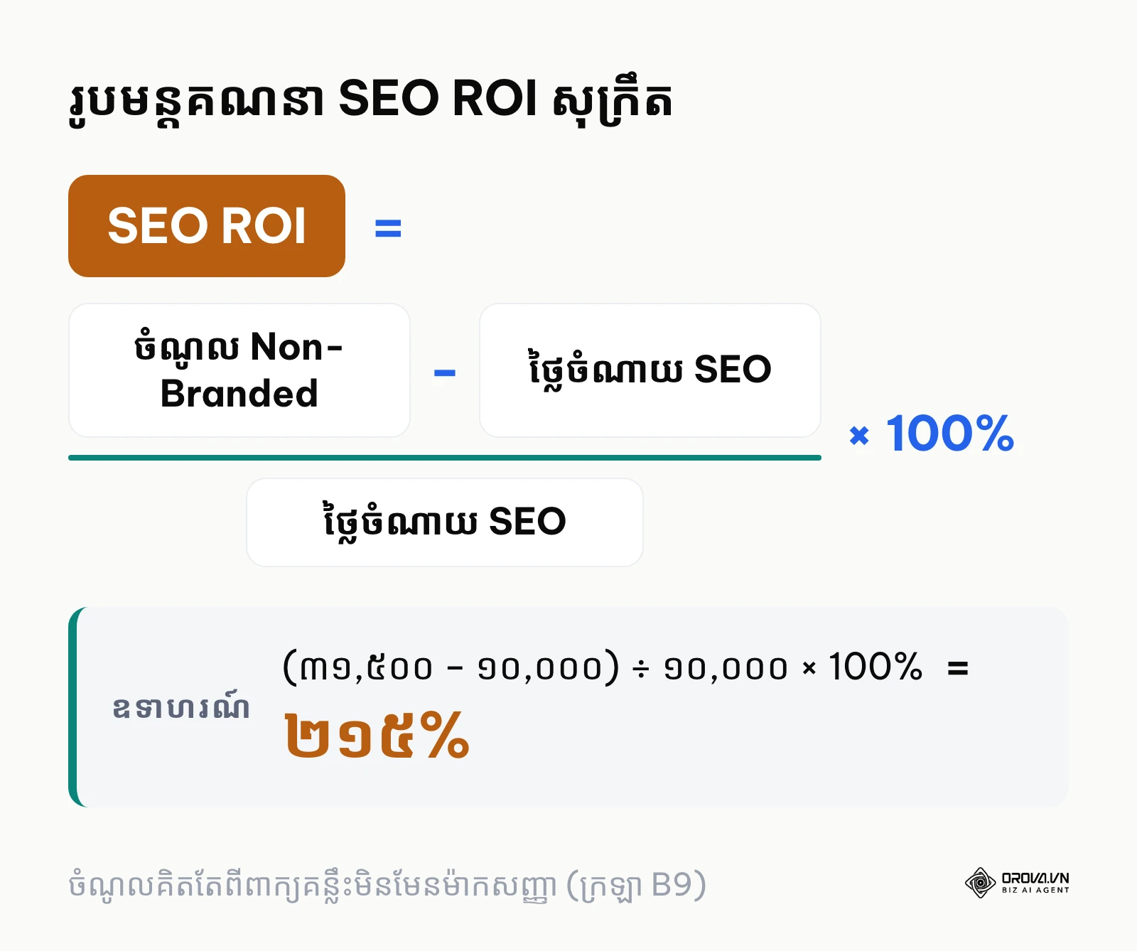 រូបមន្តគណនា SEO ROI ដោយប្រើប្រាស់ចំណូលមិនមែនម៉ាកសញ្ញា