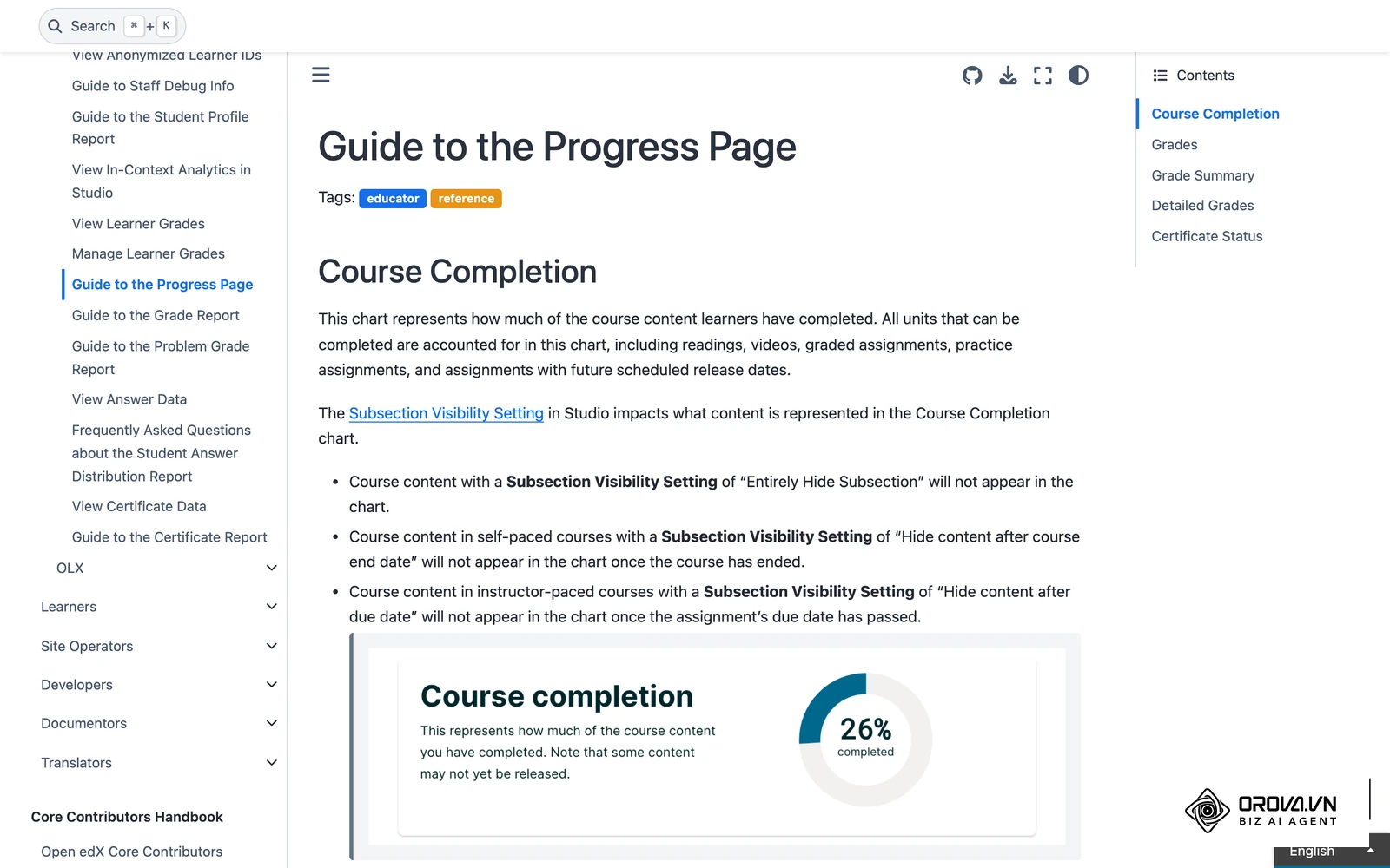 Trang Tiến độ (Progress) thật của Open edX: biểu đồ hoàn thành khoá học cho thấy người học đã đi được 26% nội dung.