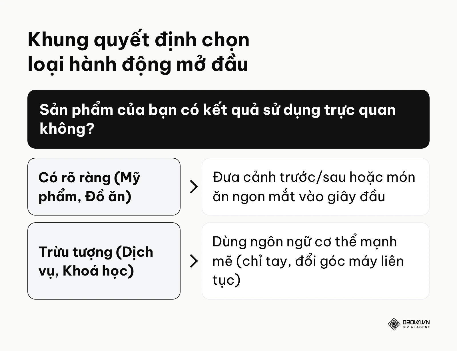 Sơ đồ nhánh quyết định cách chọn hình ảnh mở đầu theo loại sản phẩm
