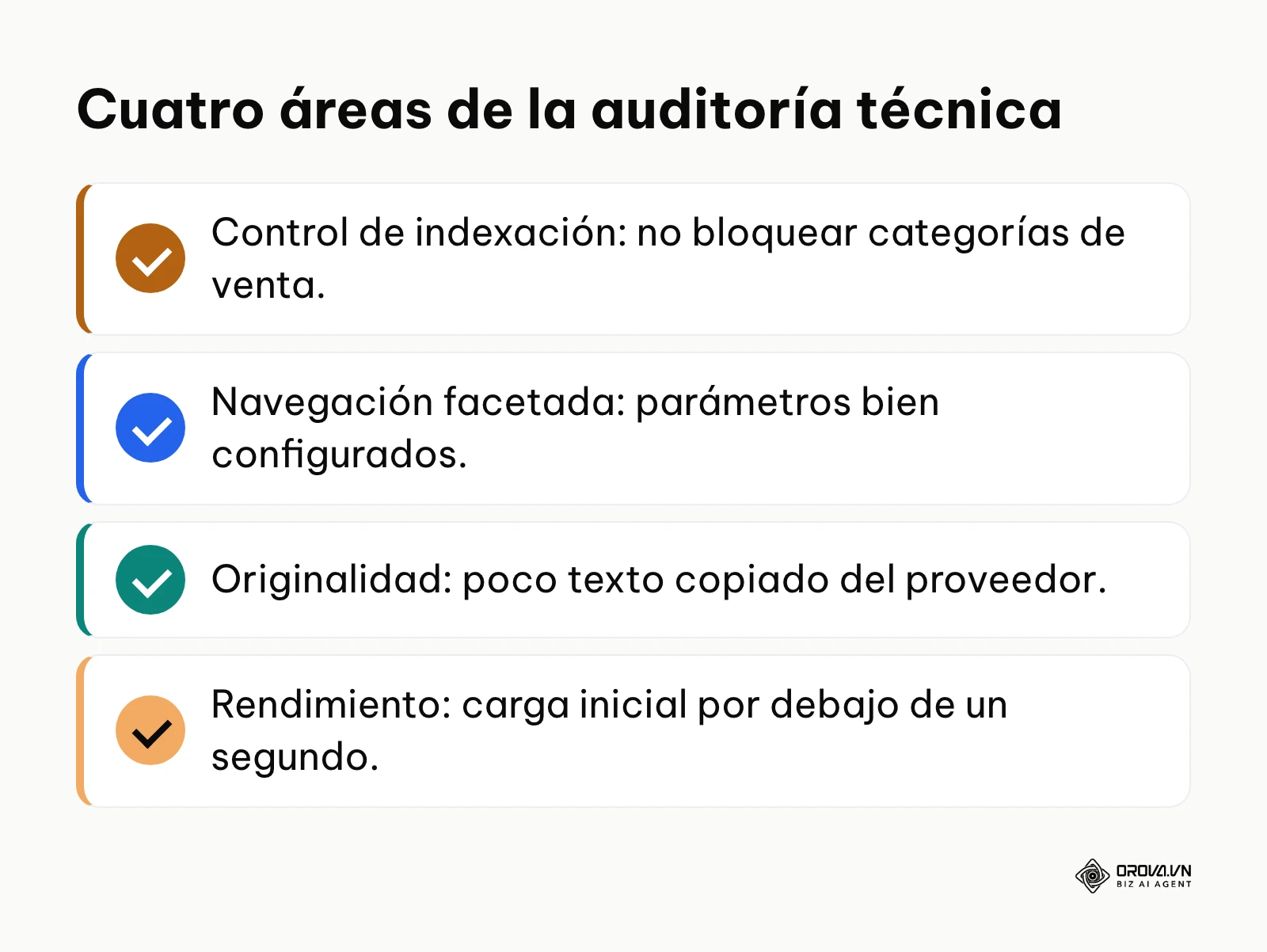 Lista de las cuatro áreas que revisa una auditoría técnica de una tienda online.