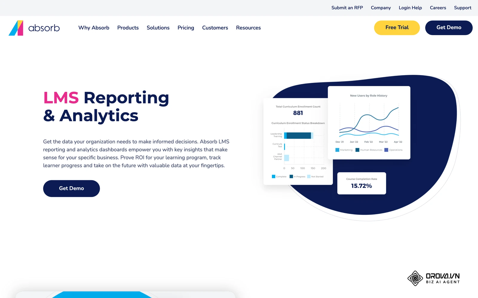 หน้า LMS Reporting & Analytics ของ Absorb LMS แสดงตัวอย่างแดชบอร์ดจำนวนผู้ลงทะเบียนหลักสูตร กราฟผู้ใช้ใหม่ และอัตราการเรียนจบ