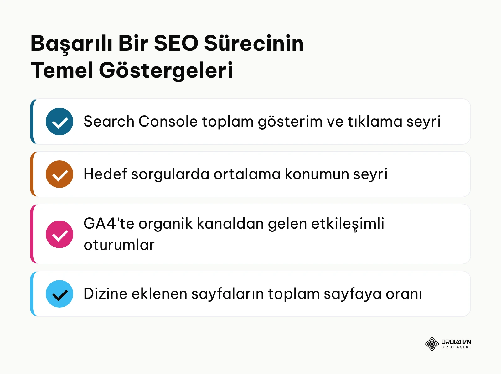 Web sitesi SEO başarı ölçümünde takip edilecek temel KPI listesi.