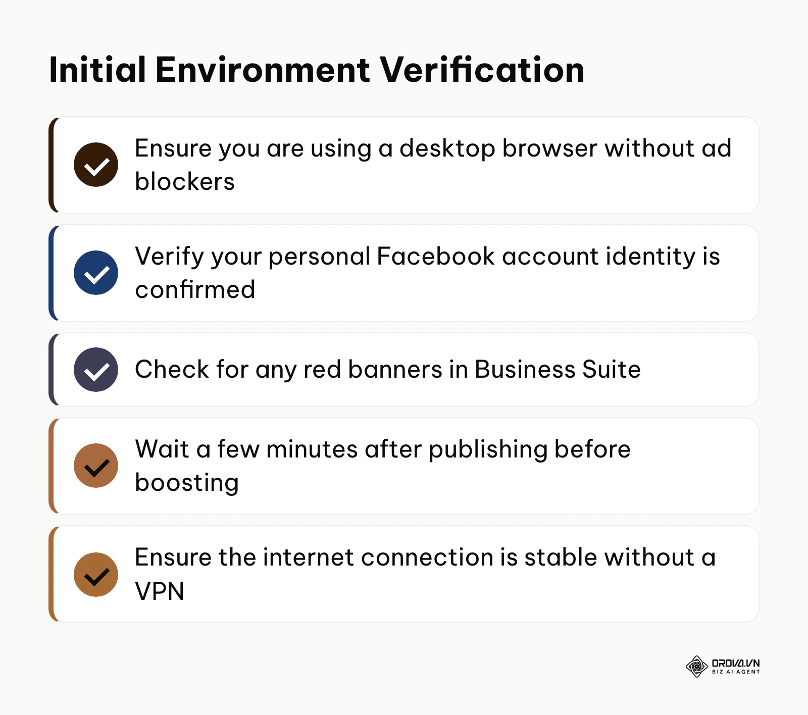 A checklist of basic environment checks before debugging Facebook ad issues.