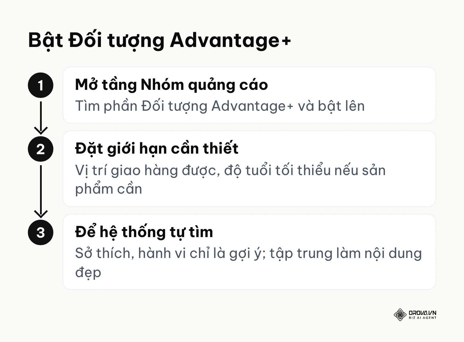 Quy trình ba bước bật Đối tượng Advantage+ trong nhóm quảng cáo Facebook