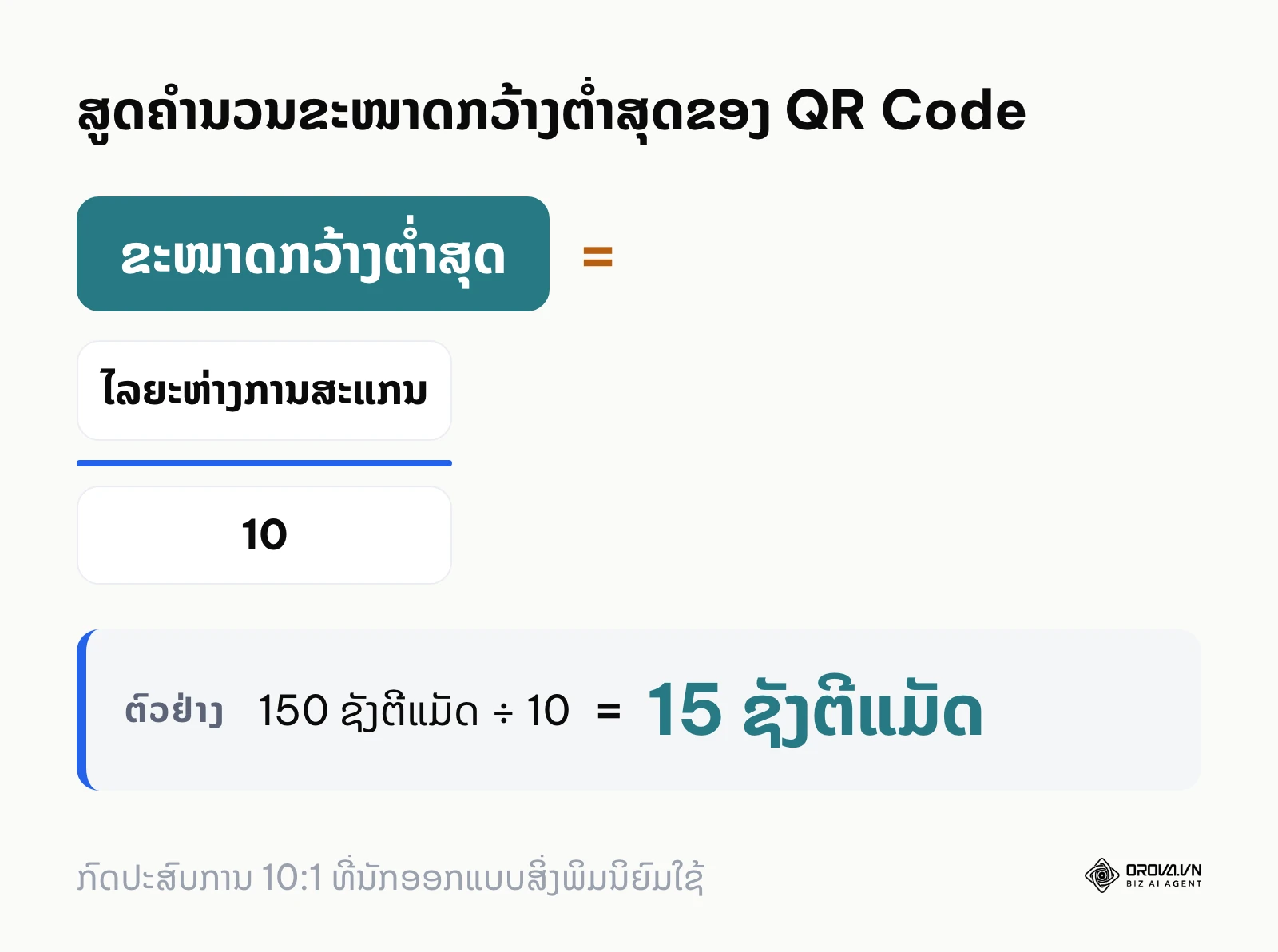 ສູດຄຳນວນຂະໜາດກວ້າງຕ່ຳສຸດຂອງລະຫັດ QR Code ຕາມໄລຍະຫ່າງຂອງຜູ້ສະແກນ