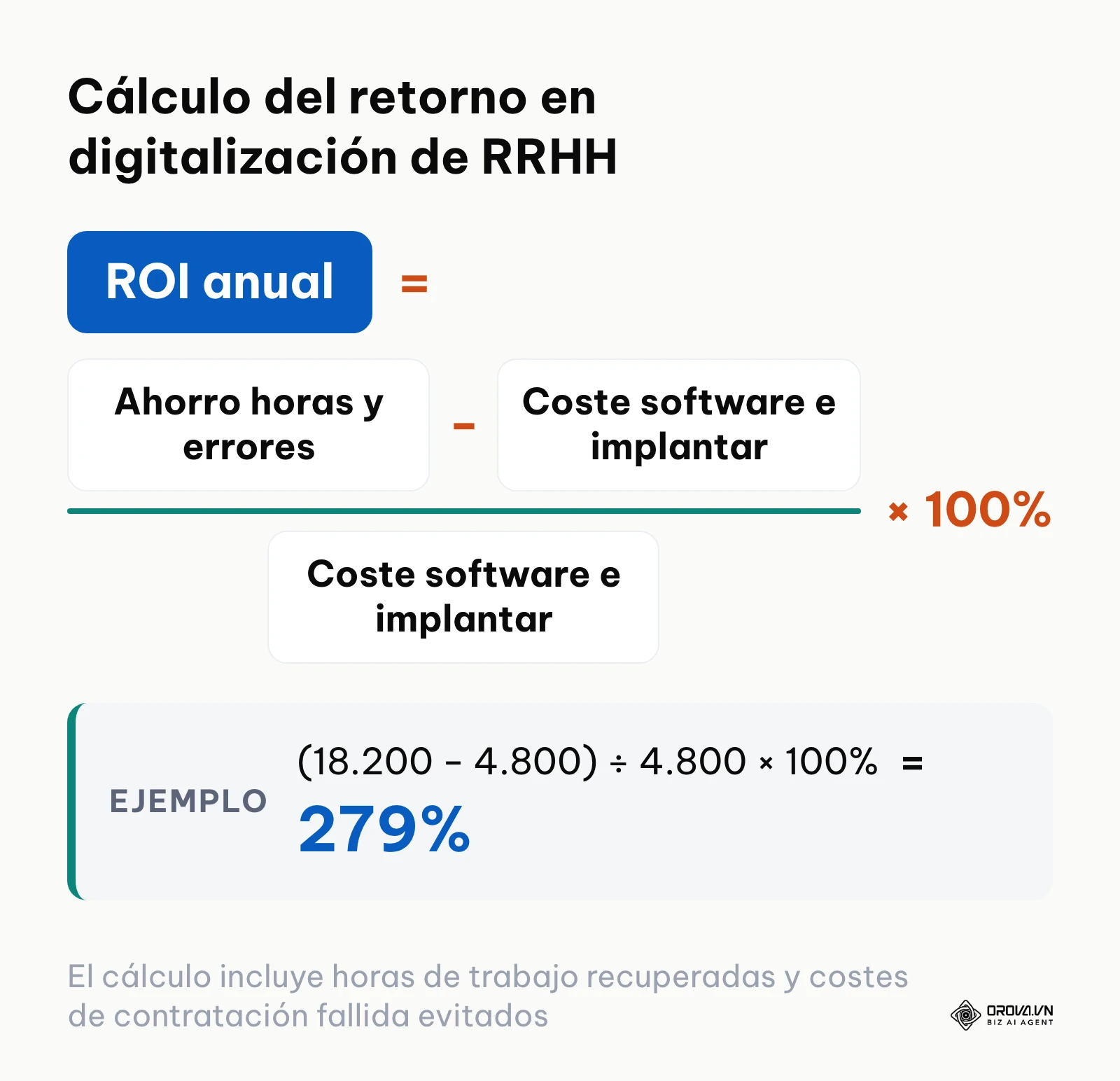 Fórmula matemática para medir el ROI de un sistema integrado de recursos humanos.