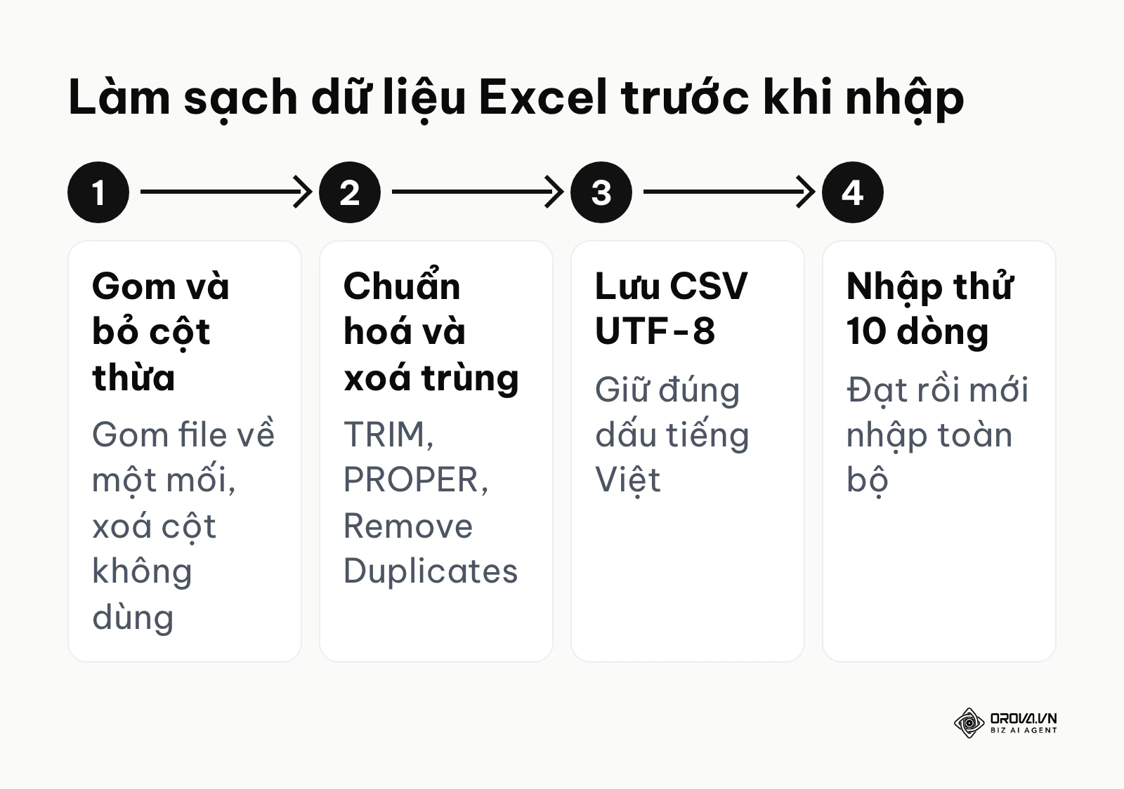 Bốn bước làm sạch dữ liệu ứng viên từ Excel trước khi nhập vào phần mềm tuyển dụng.
