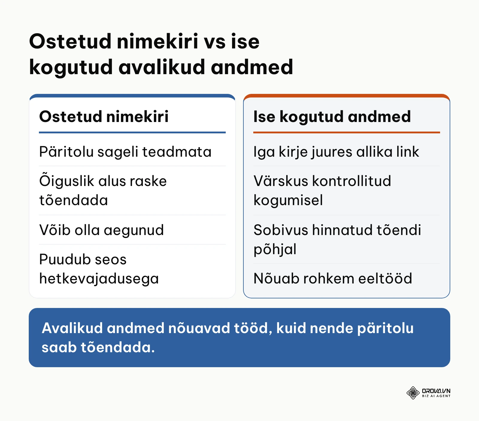 Võrdlus ostetud kontaktinimekirja ja ise kogutud avalike ettevõtteandmete vahel