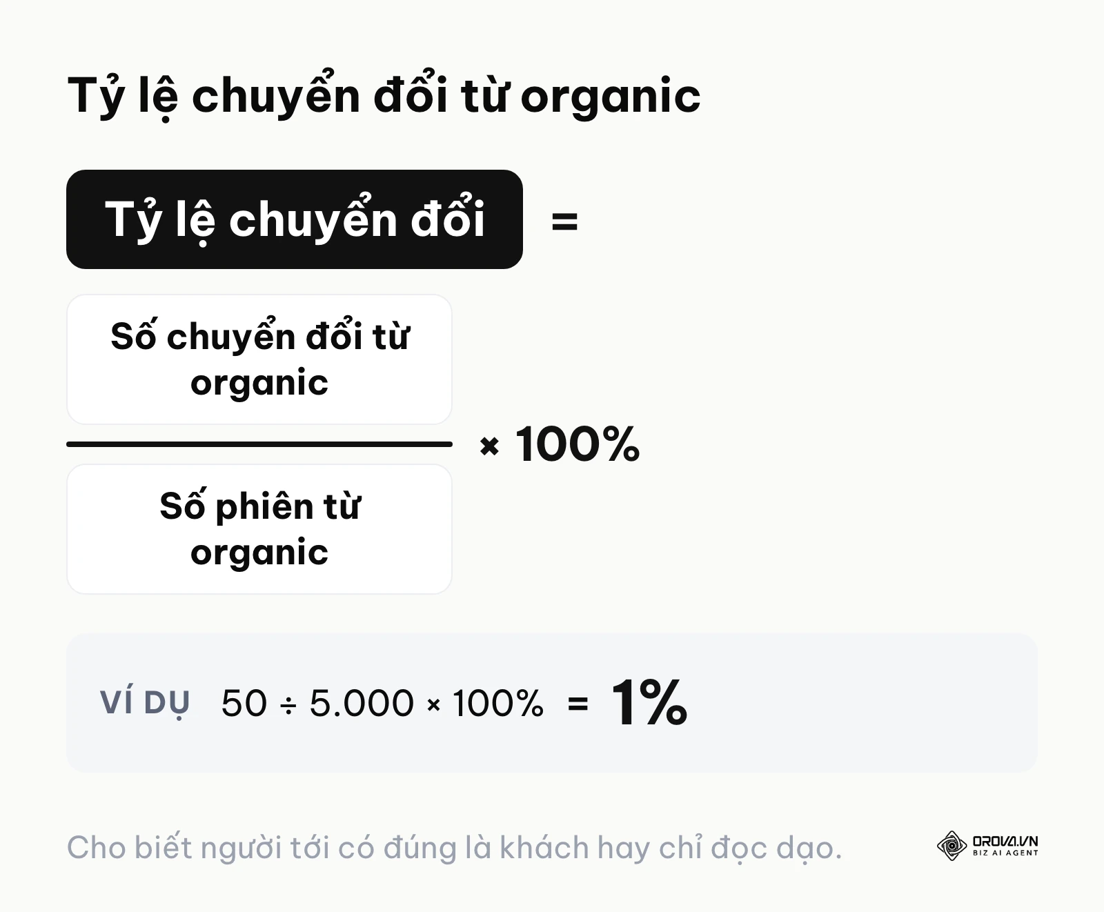 Công thức tỷ lệ chuyển đổi từ tìm kiếm tự nhiên, ví dụ 50 chuyển đổi trên 5.000 phiên là 1%