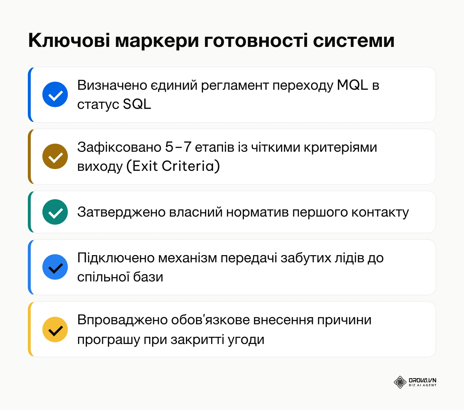 Підсумковий чекліст із п'яти обов'язкових налаштувань для запуску робочого пайплайну