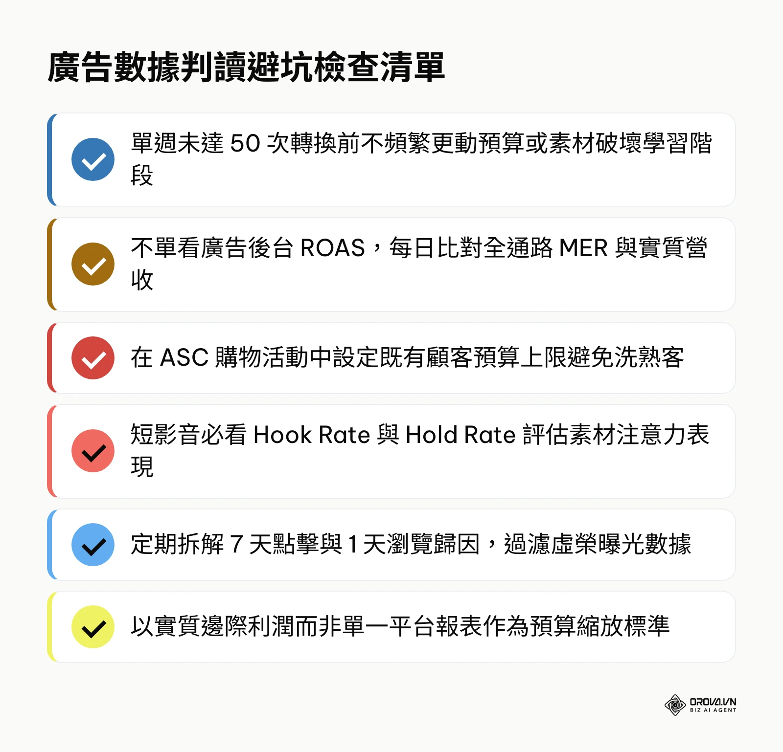 6 項廣告數據判讀與預算調整的核心避坑檢查項目