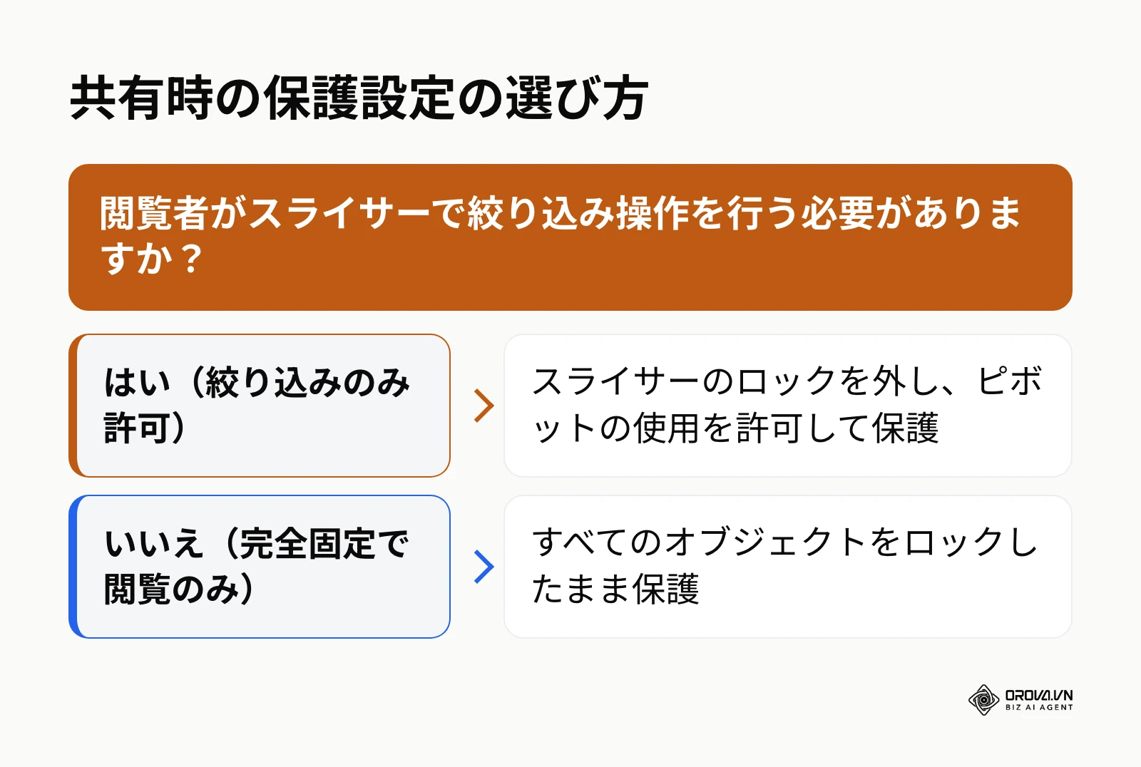 シート保護設定の条件分岐判断ツリー