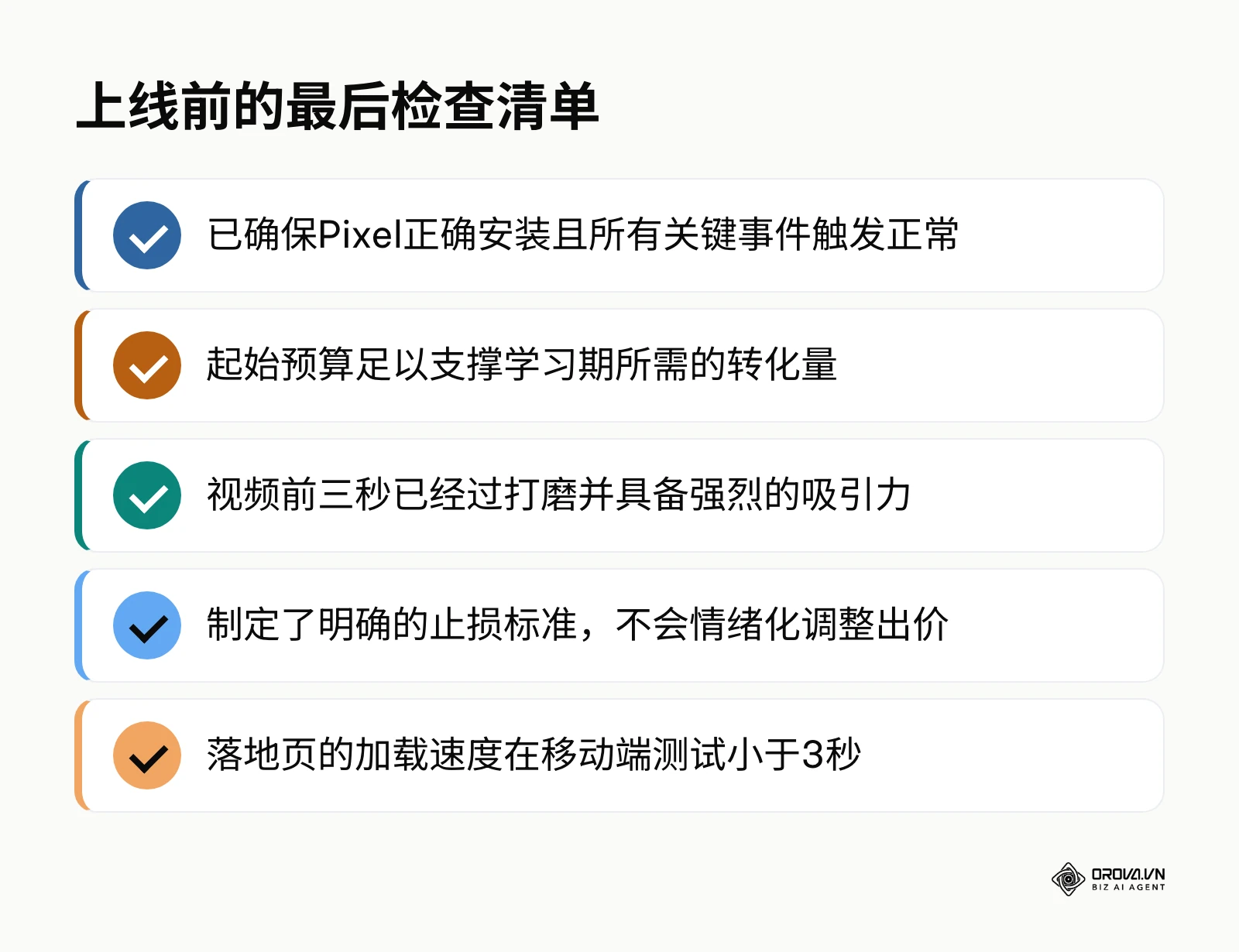 列出了广告上线前必须检查的五项关键任务，包括像素验证、预算、素材和落地页速度