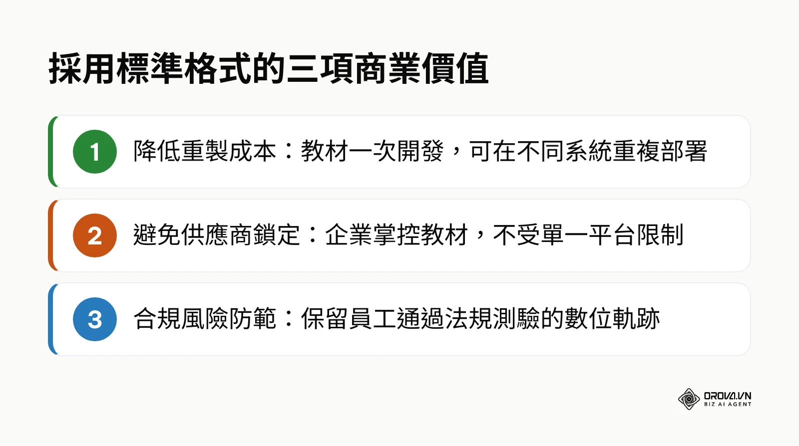 列出降低重製成本、避免供應商鎖定與合規風險防範三項價值