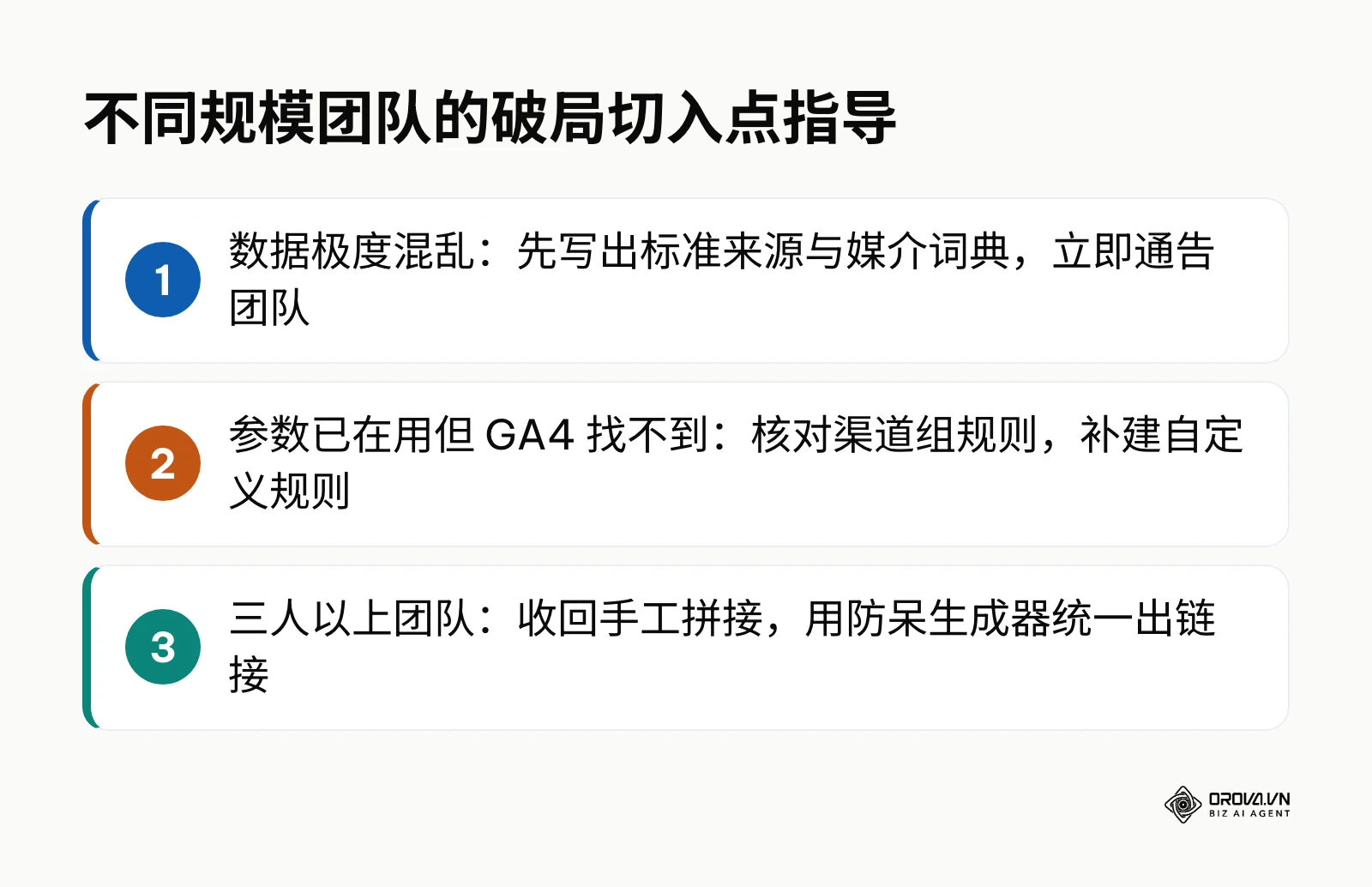 团队切入点建议图