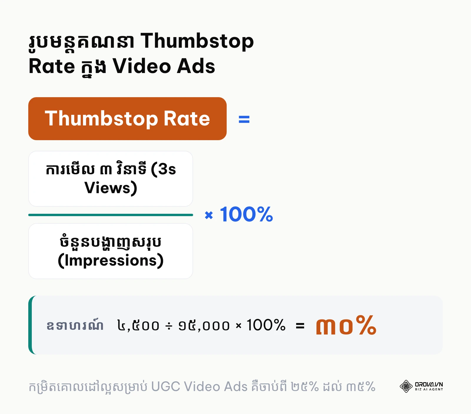 រូបមន្តគណនា Thumbstop Rate សម្រាប់វីដេអូផ្សាយពាណិជ្ជកម្ម