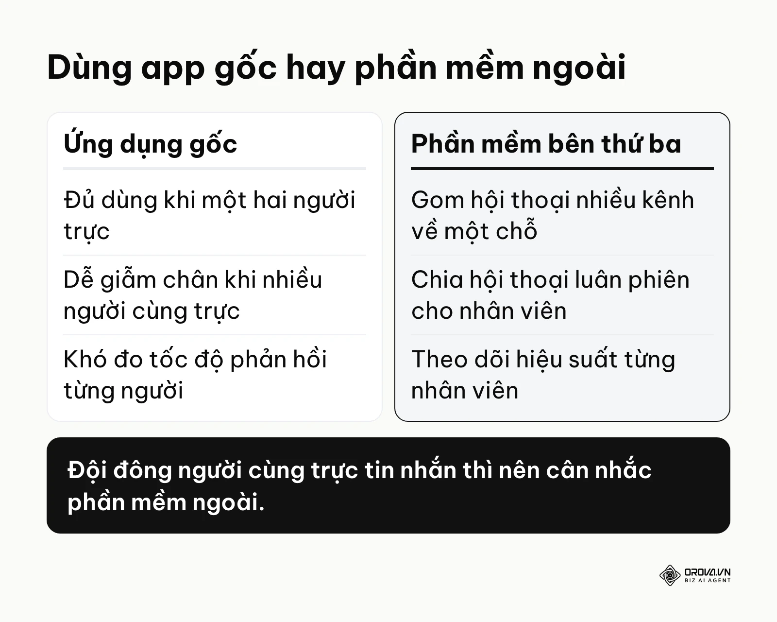 So sánh giữa việc dùng ứng dụng mặc định và phần mềm quản lý