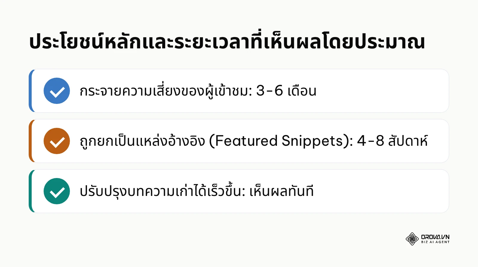 สรุปประโยชน์หลักสามข้อของการทำ SEO AEO GEO พร้อมระยะเวลาโดยประมาณที่เริ่มเห็นผล