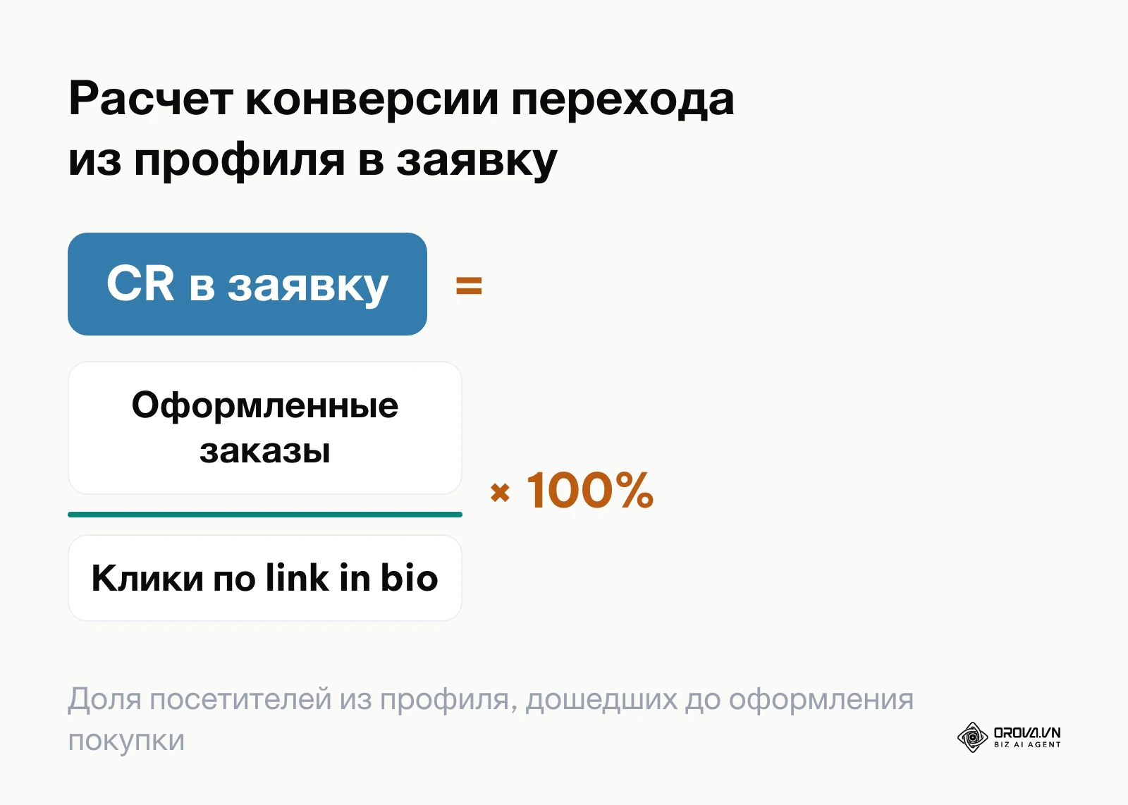 Формула расчета коэффициента конверсии кликов из ссылки в био в оформленные заказы